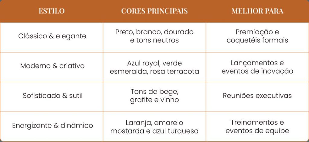 Cores para decoração para festa corporativas representação em tabela de esrtilo de festas e cores indicadas