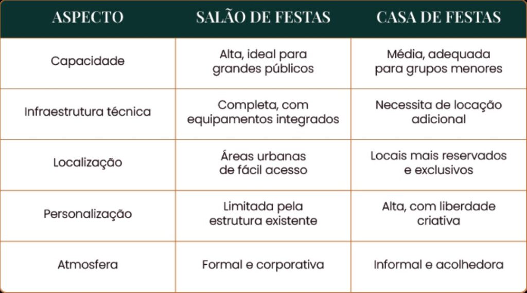 Casa de festa x salão de festas: comparação prática BISUTTI CORPORATIVO - tabela salão de festas x casa de festas - GS2 MARKETING - DIVULGAÇÃO BISUTTI