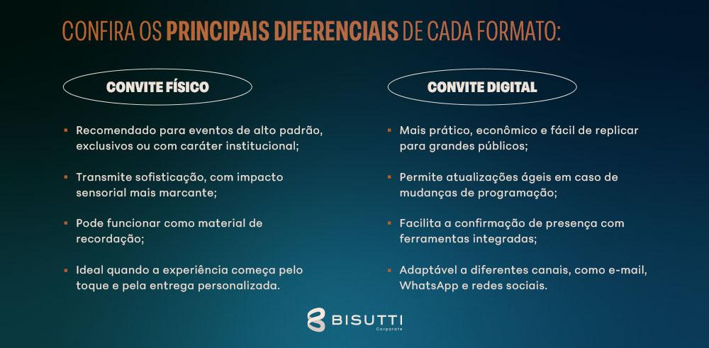 Confira os principais diferenciais de cada formato.