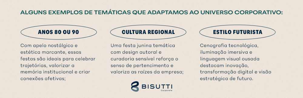 Alguns exemplos de temáticas que adaptamos ao universo corporativo.